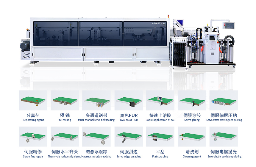 HG7J全伺服封邊機(jī)